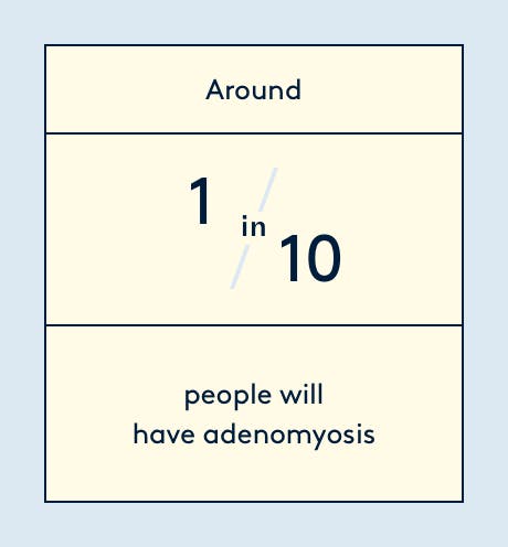 adenomyosis