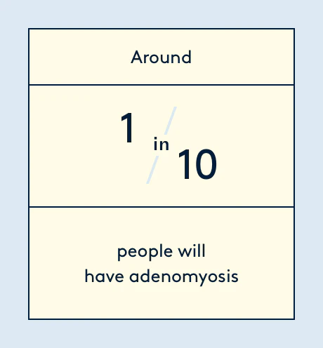 adenomyosis