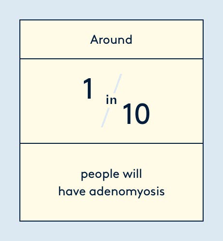 adenomyosis 