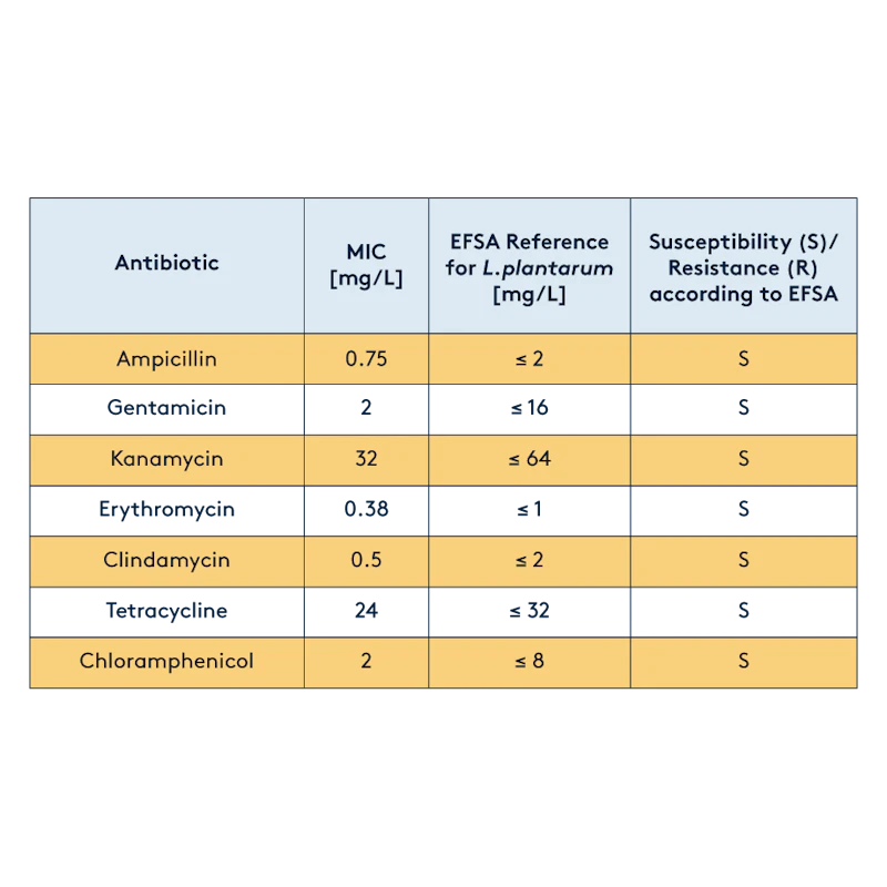 probiotics antibiotic resistance