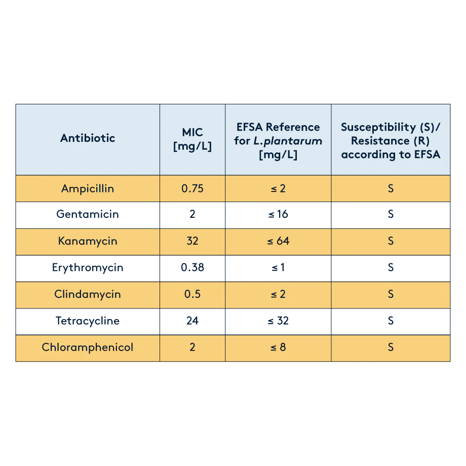 probiotics antibiotic resistance