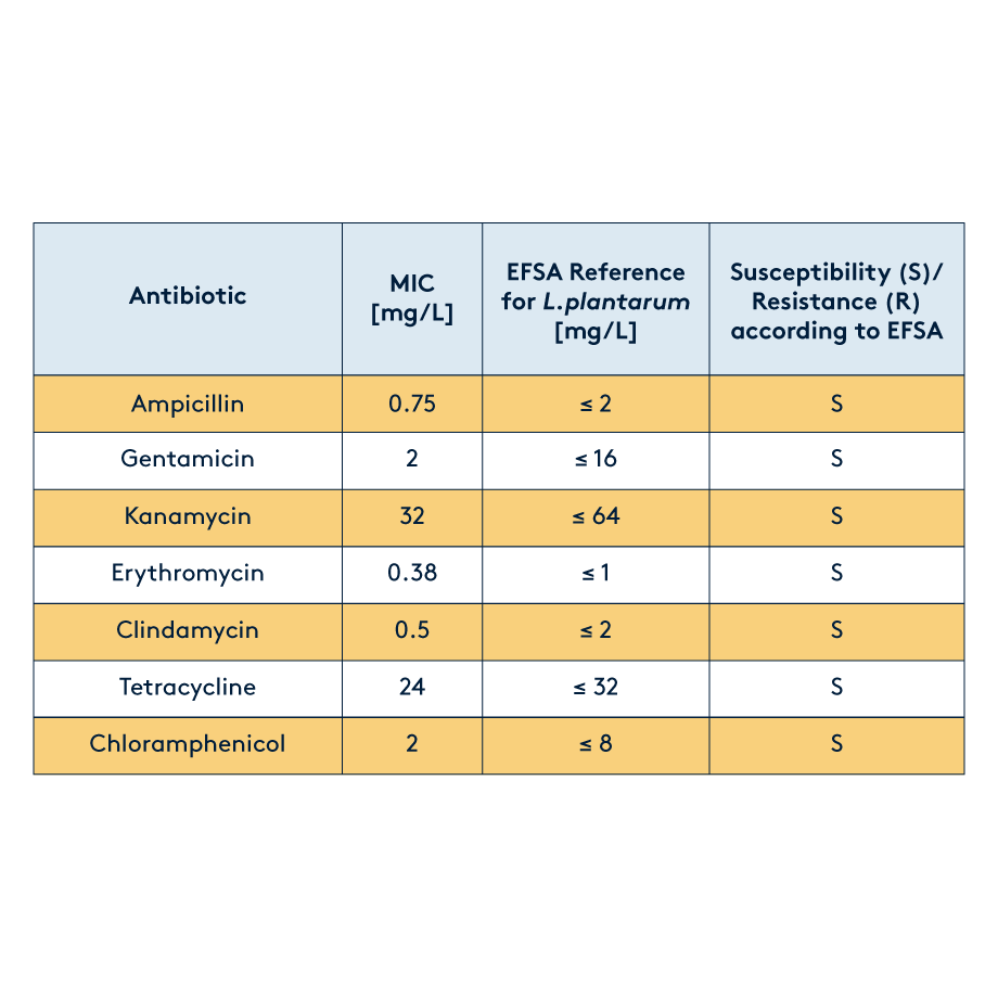 probiotics antibiotic resistance