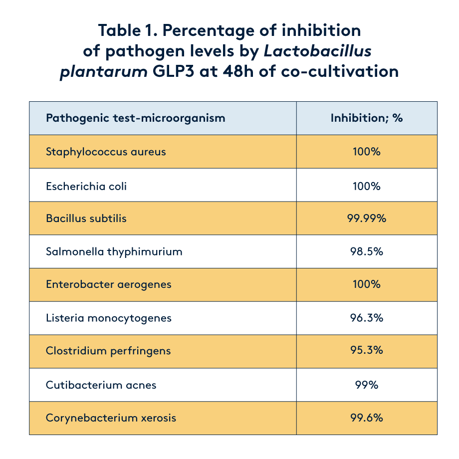 can probiotics prevent bacteria from growing