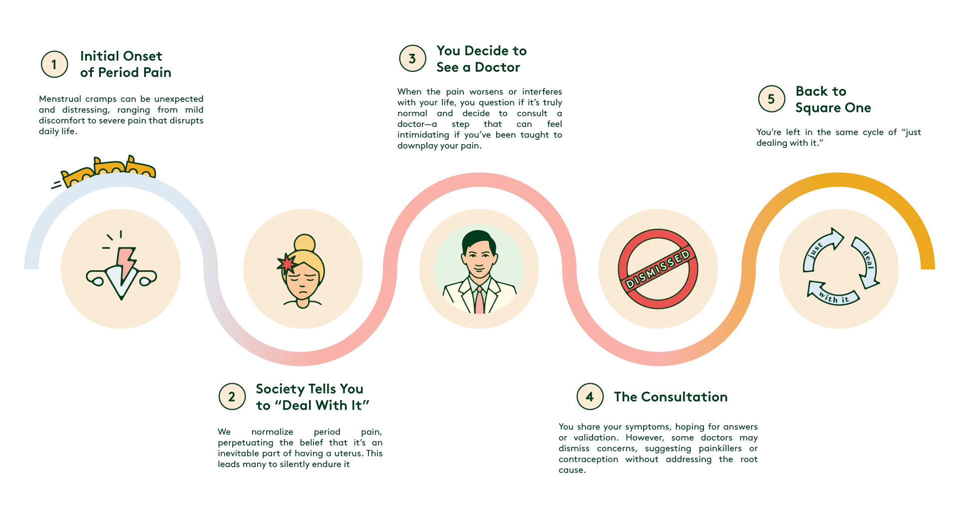 patient-journey-period-pain