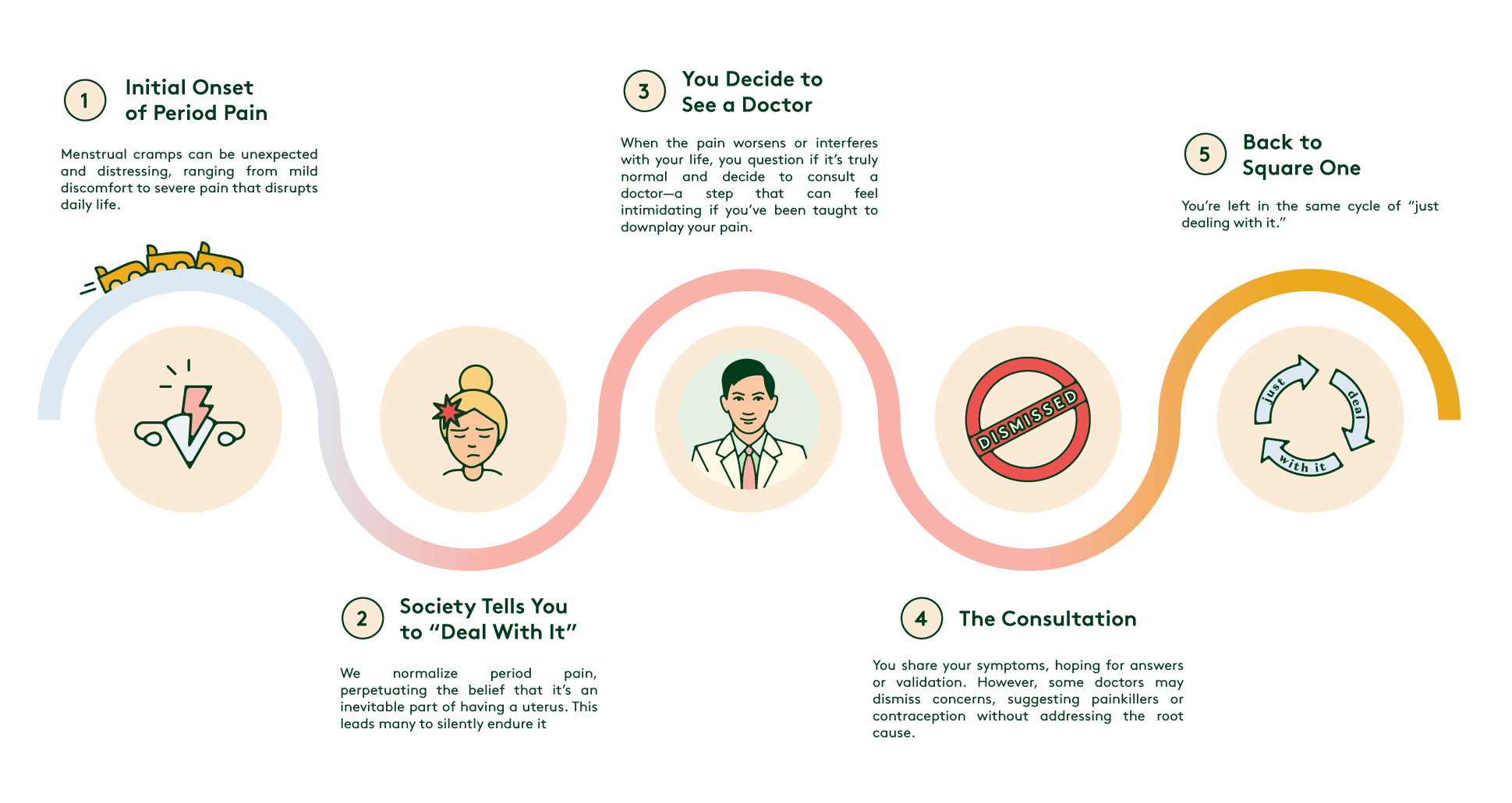 patient-journey-period-pain