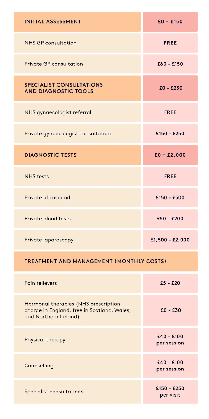 cost-of-period-pain-diagnosis