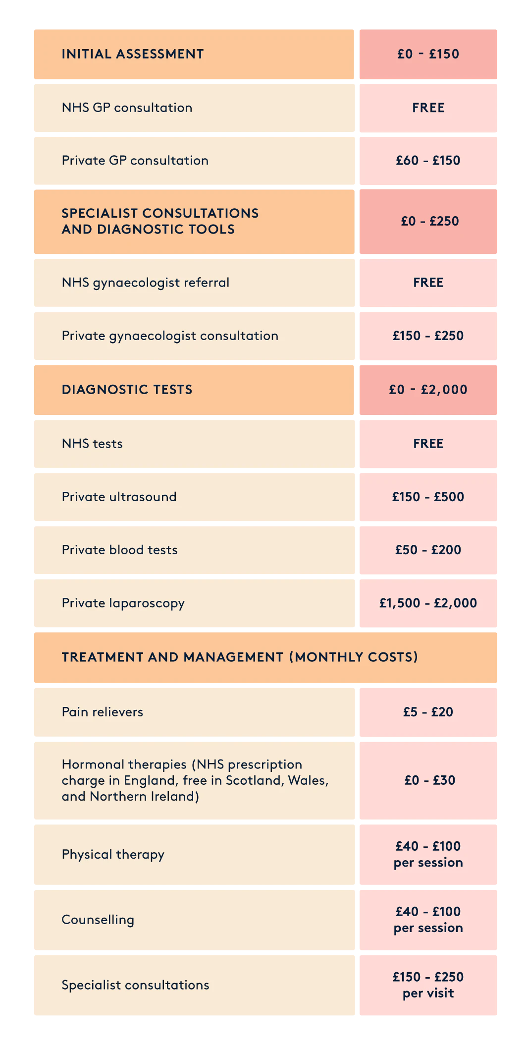 cost-of-period-pain-diagnosis