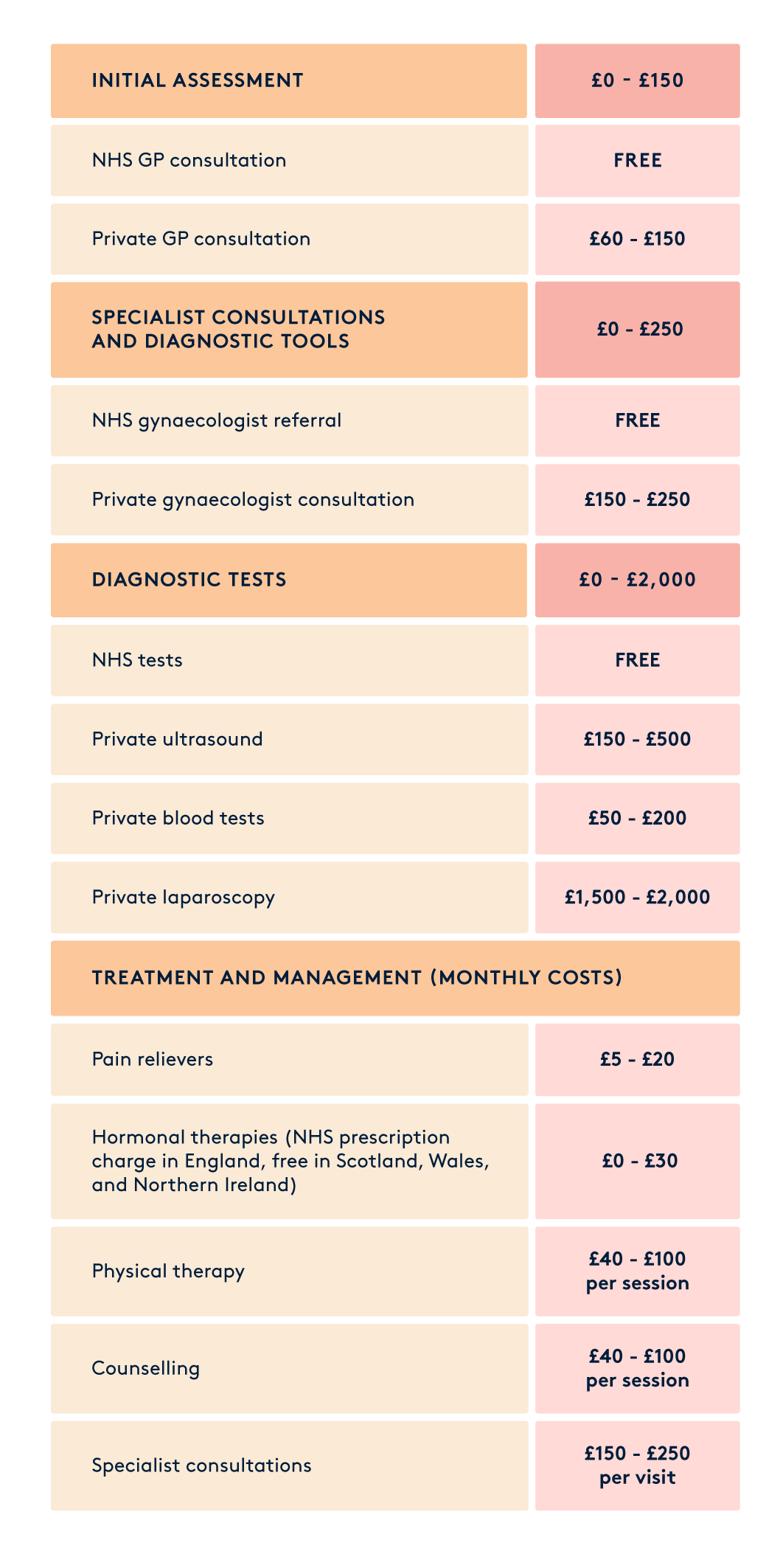 cost-of-period-pain-diagnosis