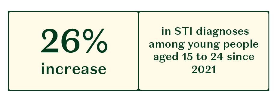 increase-in-sti-diagnoses