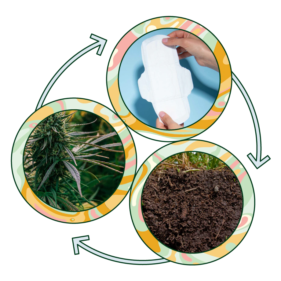 sustainable hemp pads chart