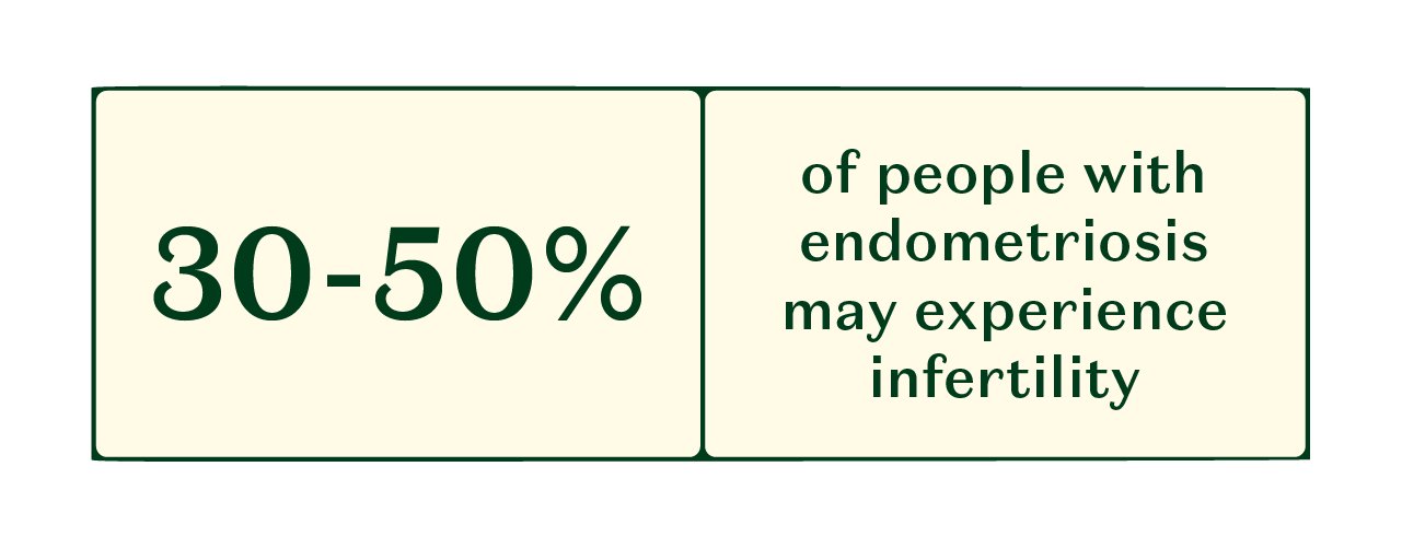 A stat showing the percentage of people who may experience infertility.