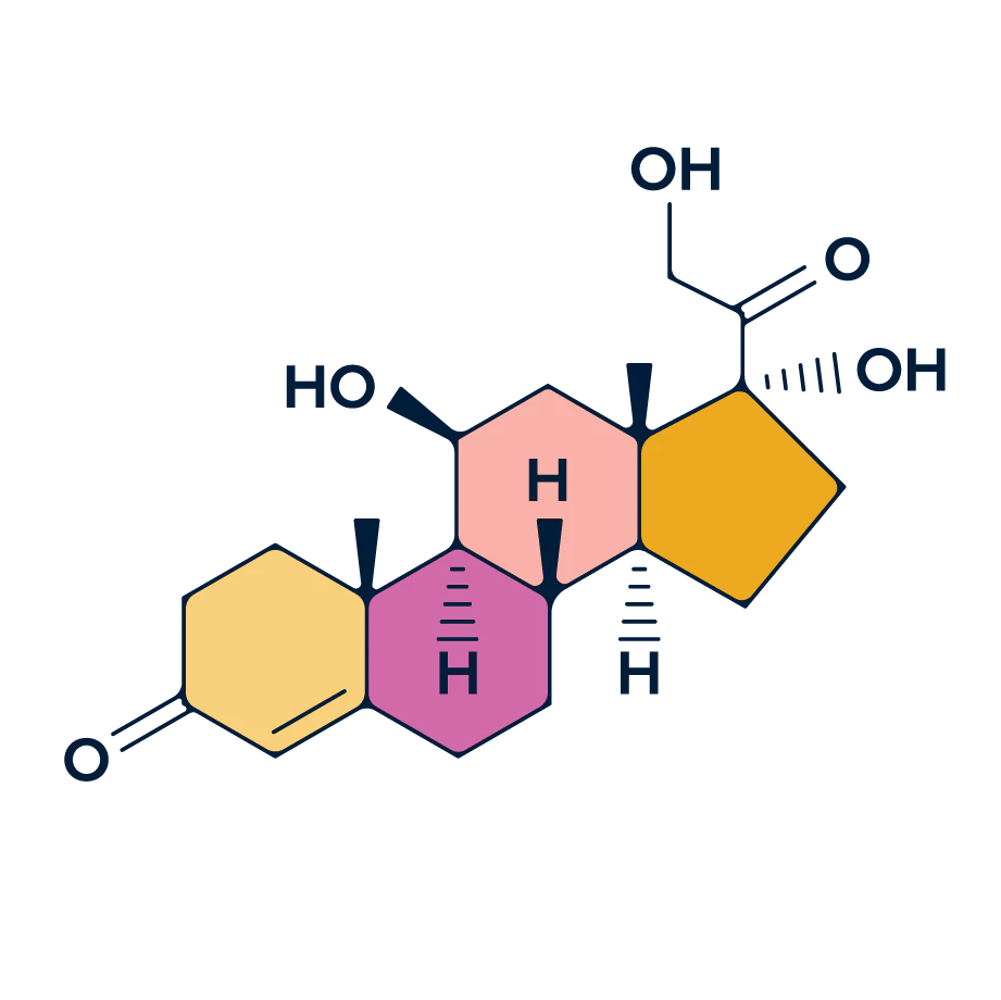 cortisol