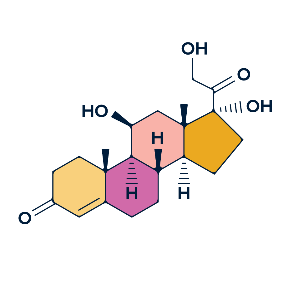 cortisol