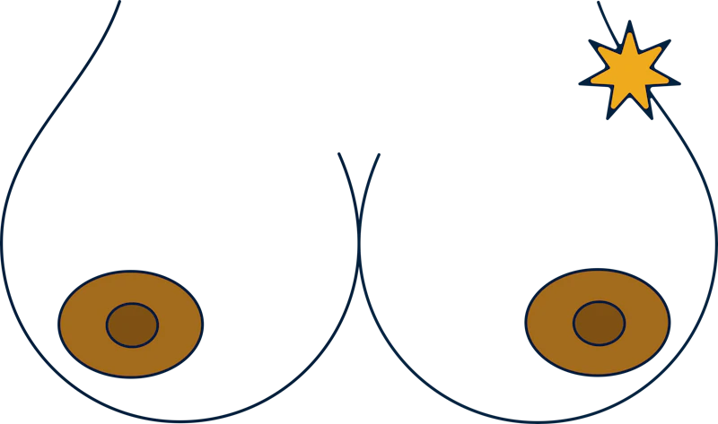 Breast pain period