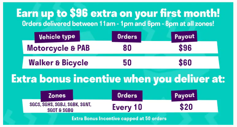 Deliveroo | New rider incentives