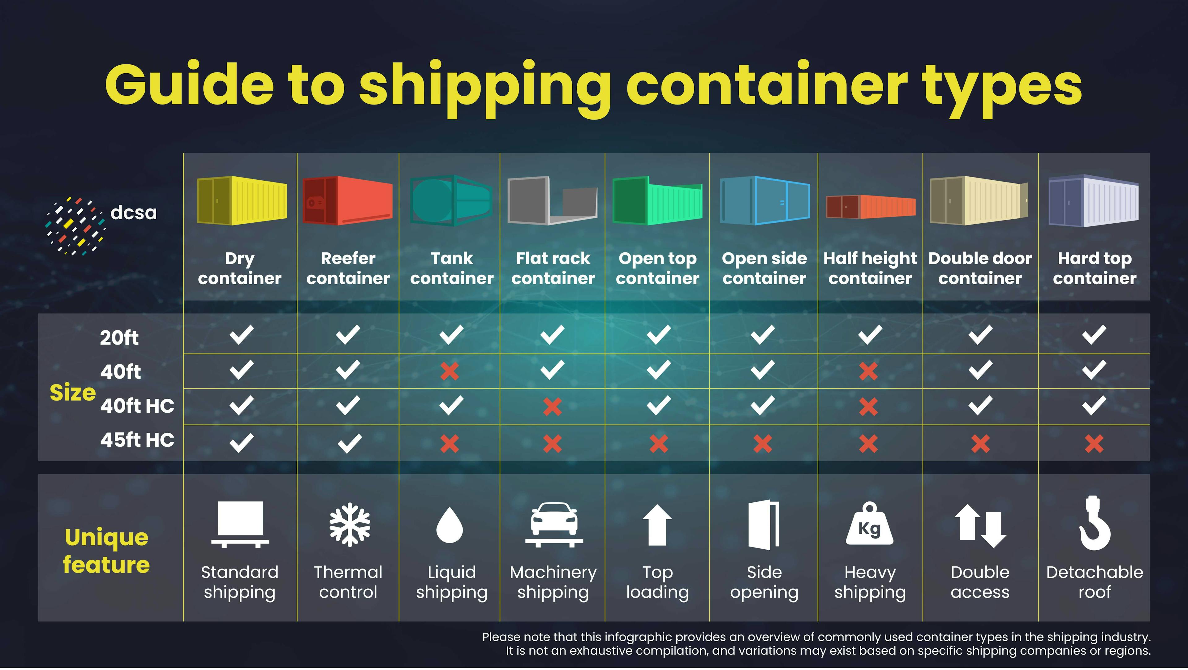Shipping Container Types: A Guide