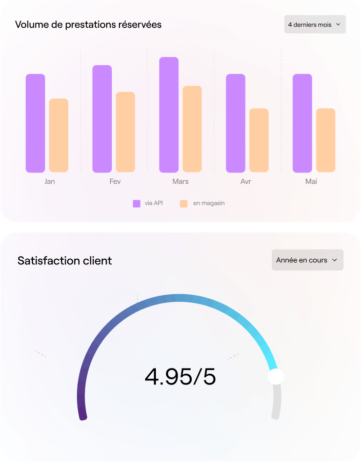 Structurez l’opérationnel et pilotez la performance