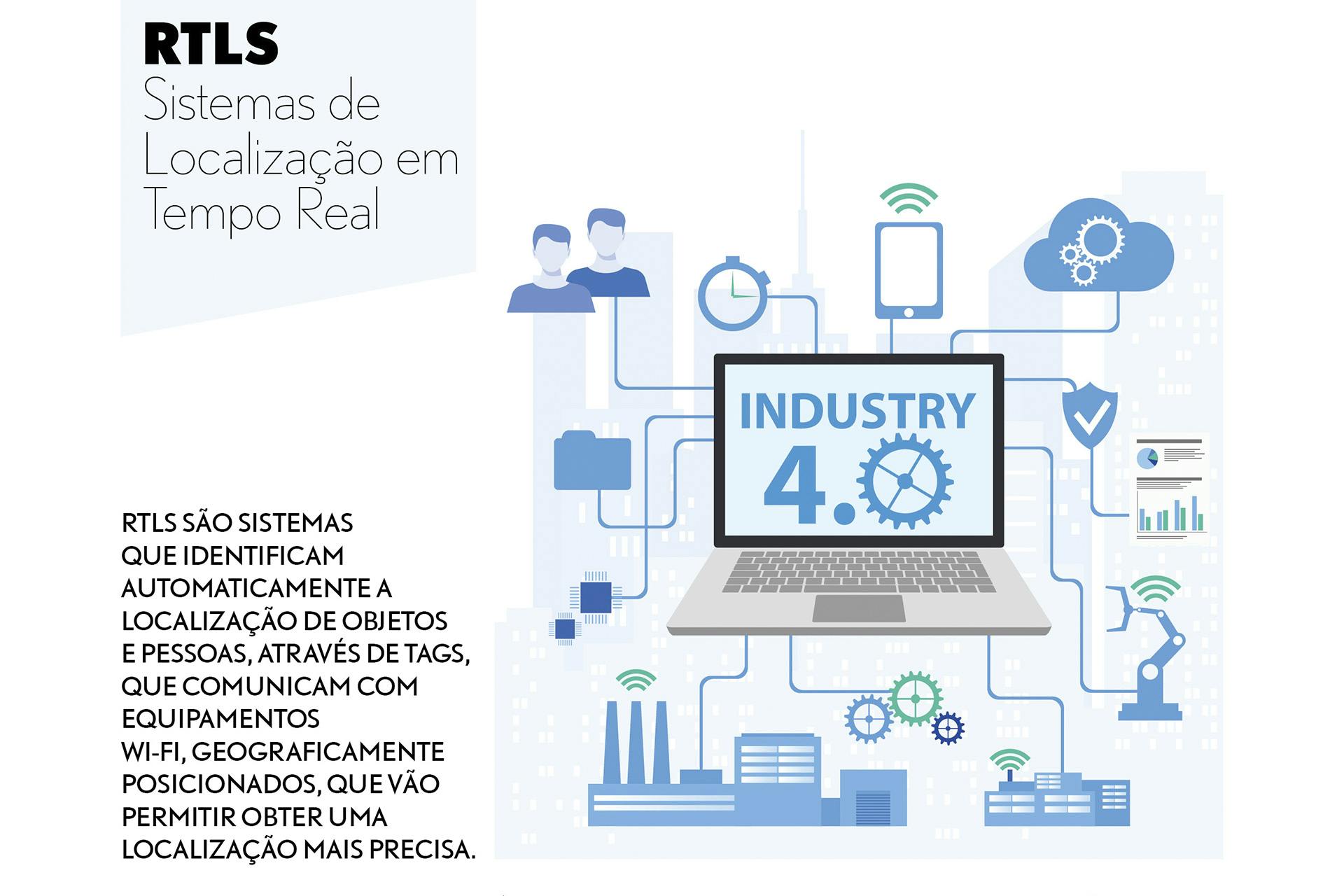 RTLS - SISTEMAS DE LOCALIZAÇÃO EM TEMPO REAL