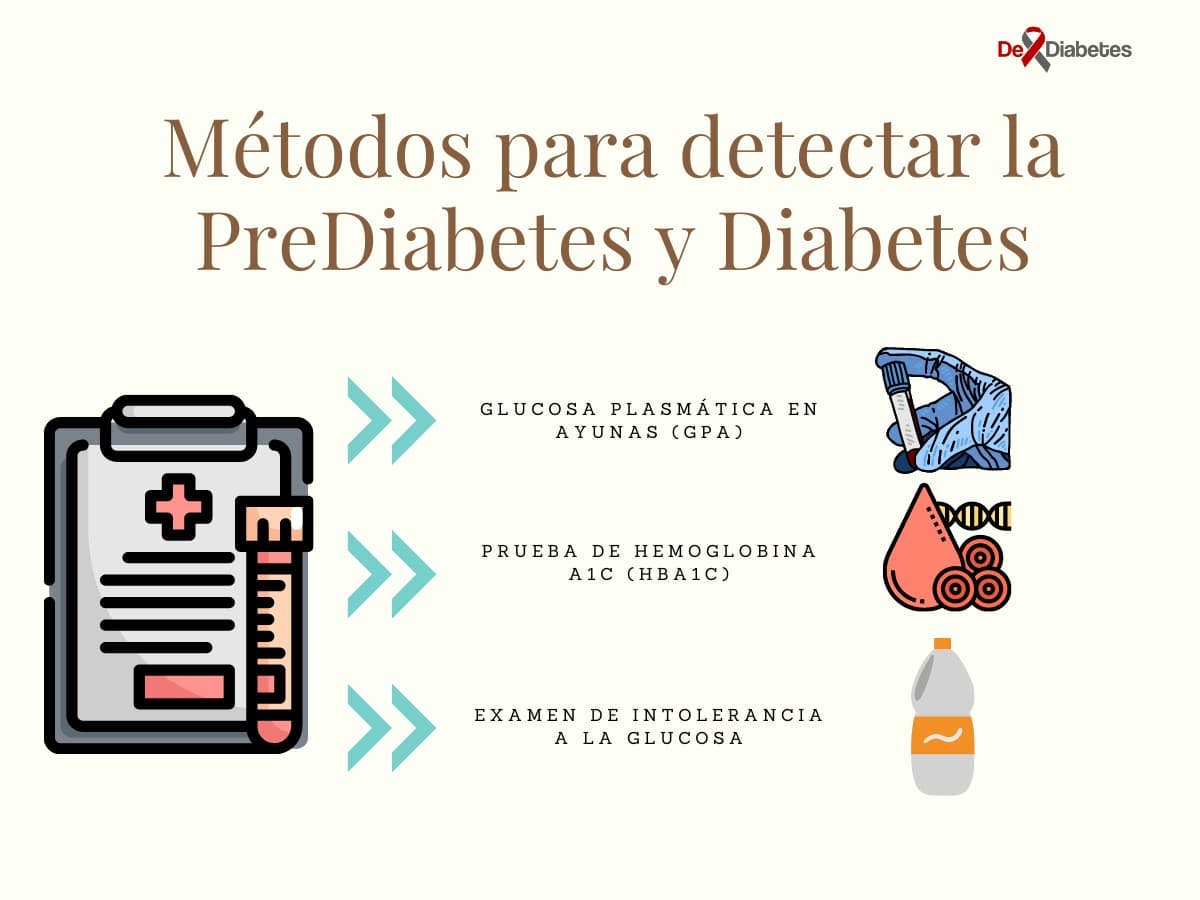 metodos para detectar prediabetes y diabetes