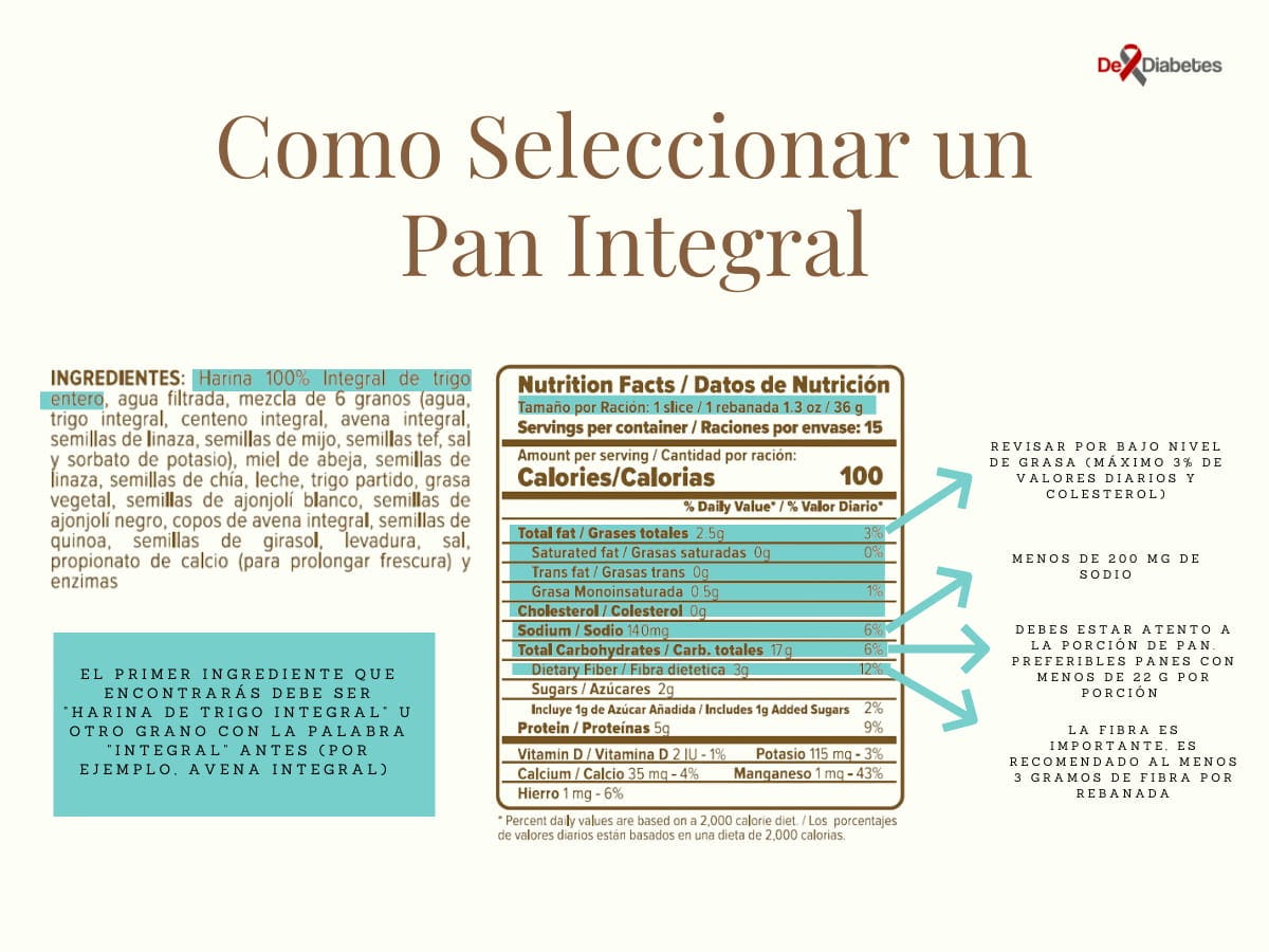 Como Seleccionar Pan Integral evaluando la etiqueta