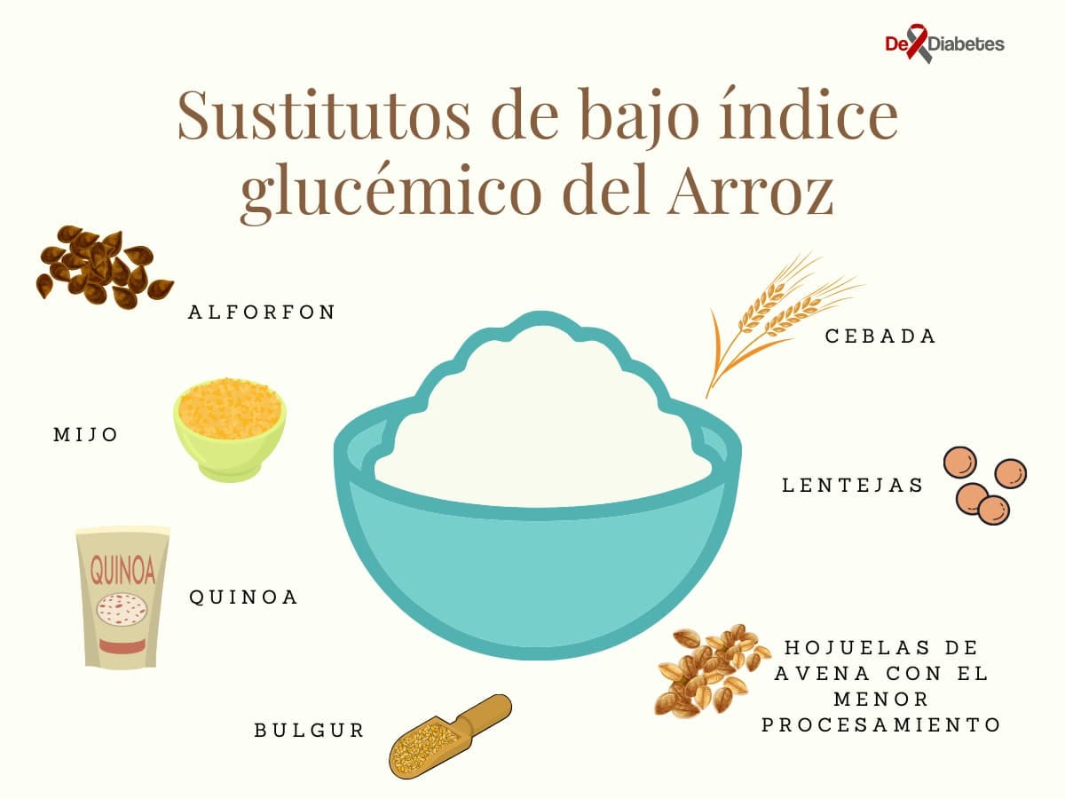 sustitutos arroz de bajo indicie glucémico