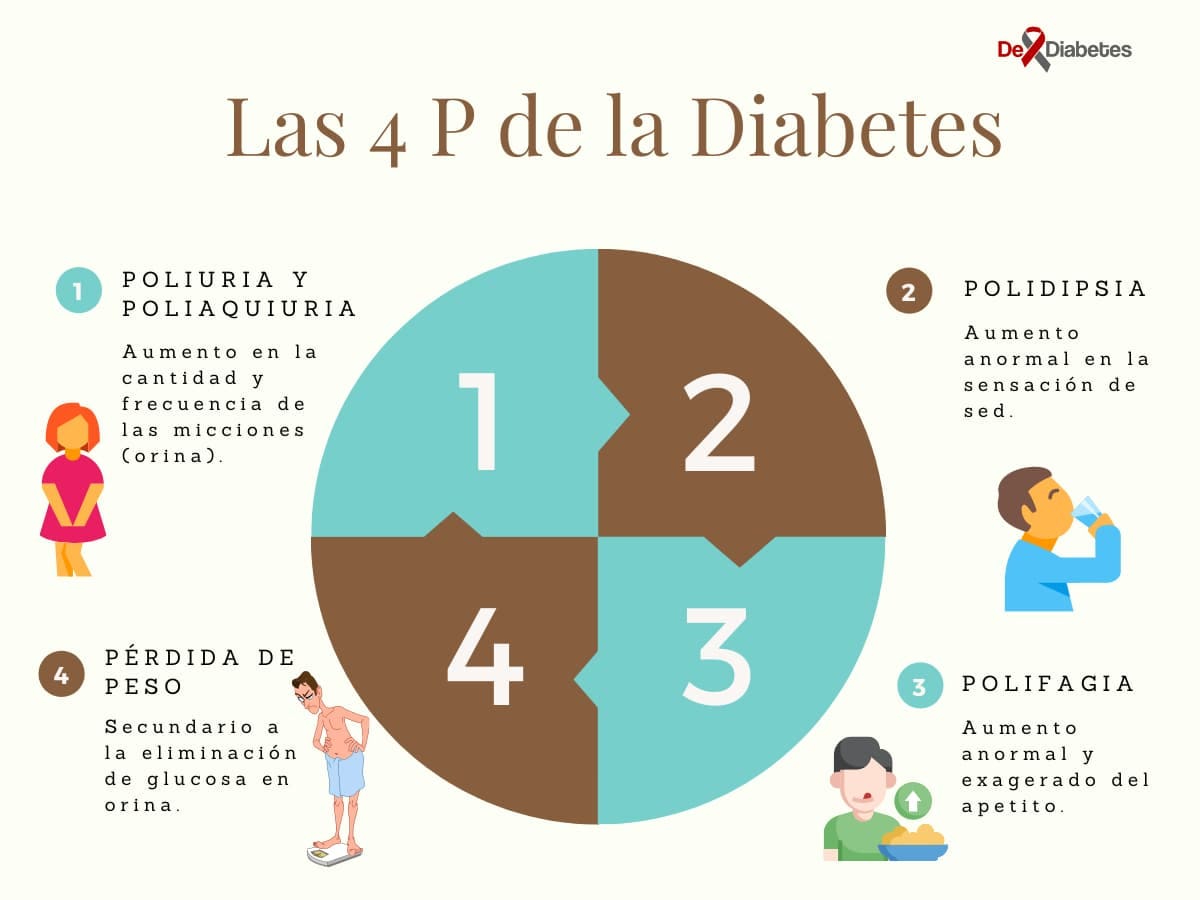 los 4 sintomas principales de la diabetes