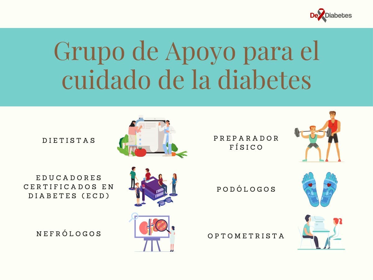 grupo de apoyo cuando tienes diabetes