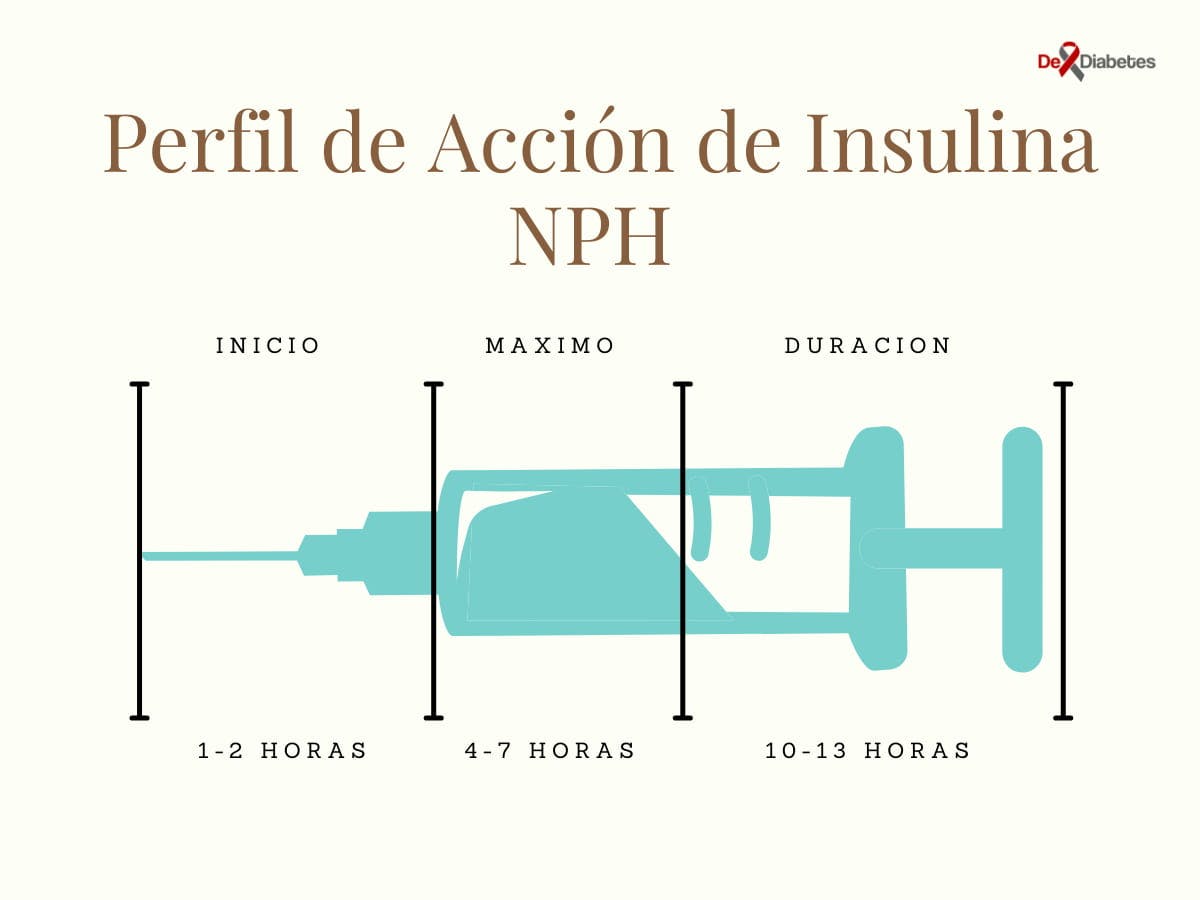insulina NPH