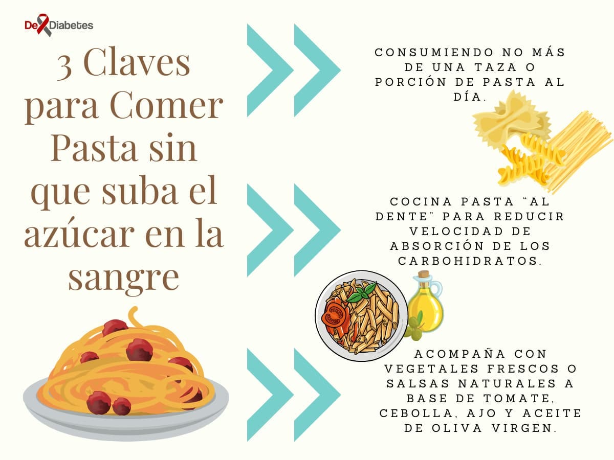 3 recomendaciones comer pasta diabetes