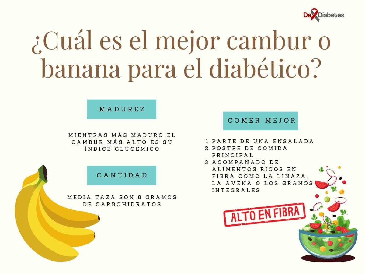 Como seleccionar cambur/banana cuando tienes diabetes