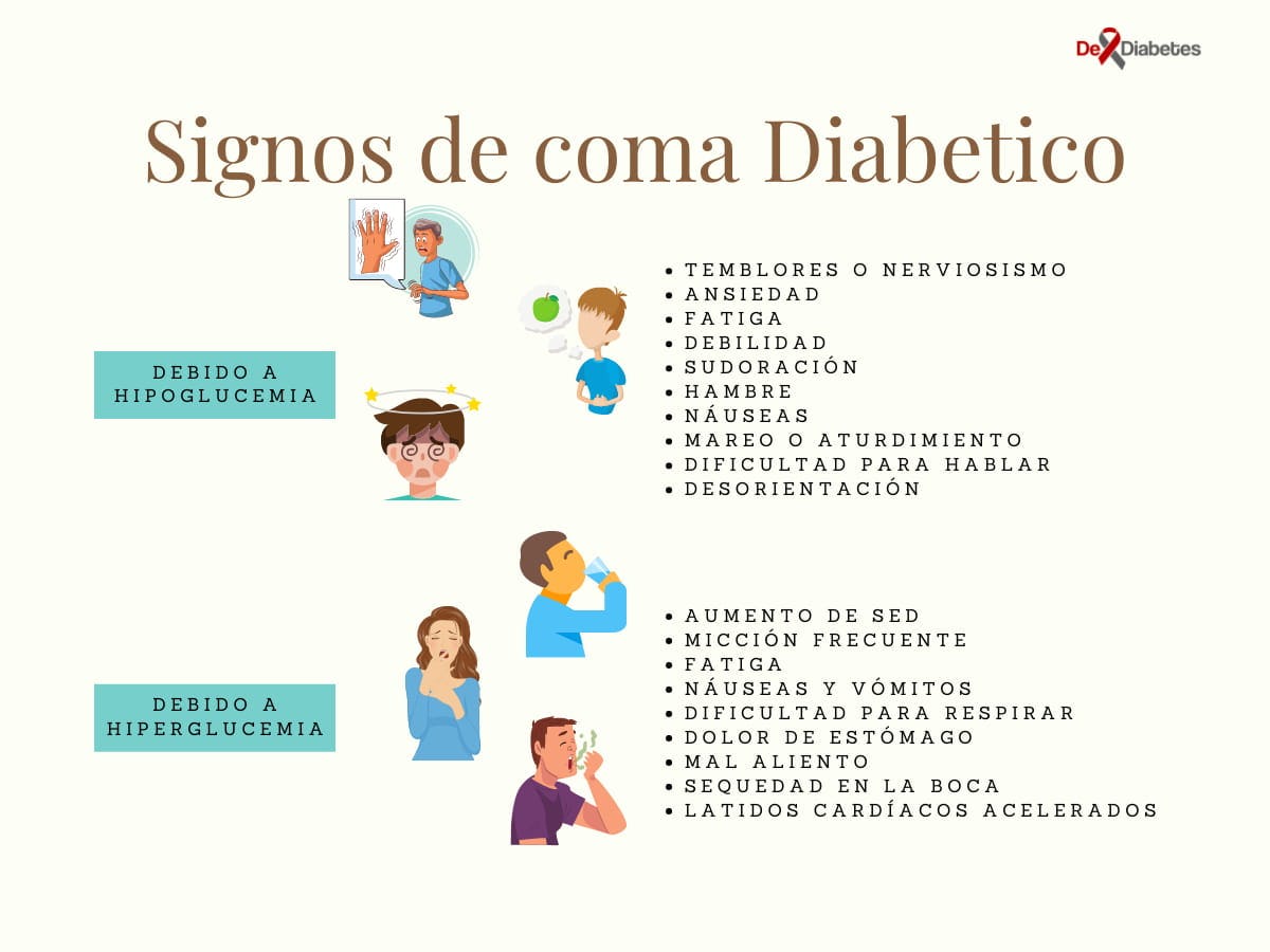 signos de un coma diabetico cuando hipoglucemia o hiperglucemia