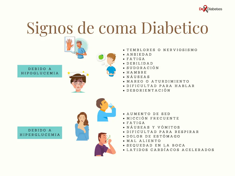 Como Se Manifiesta Un Coma Diabetico
