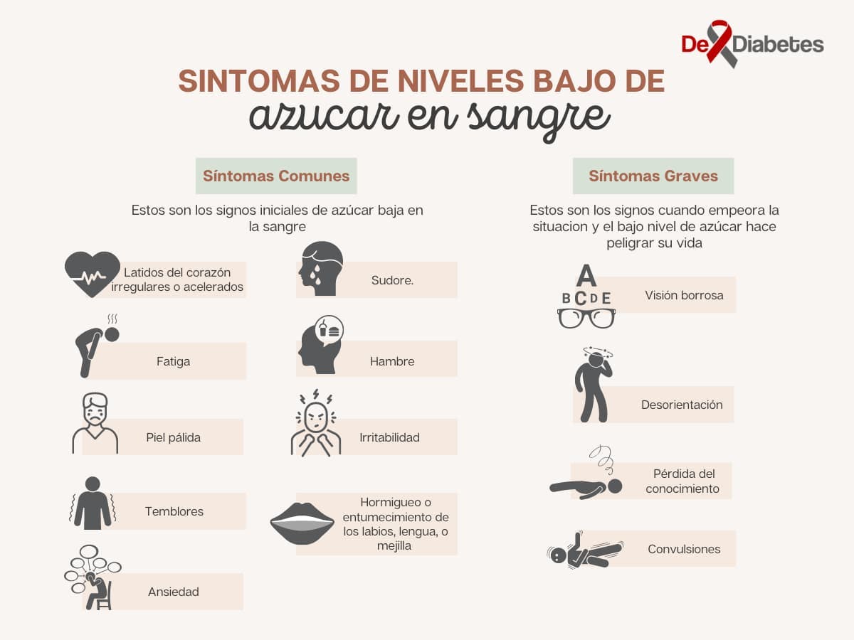 listado de sintomas de hipoglucemia en la sangre