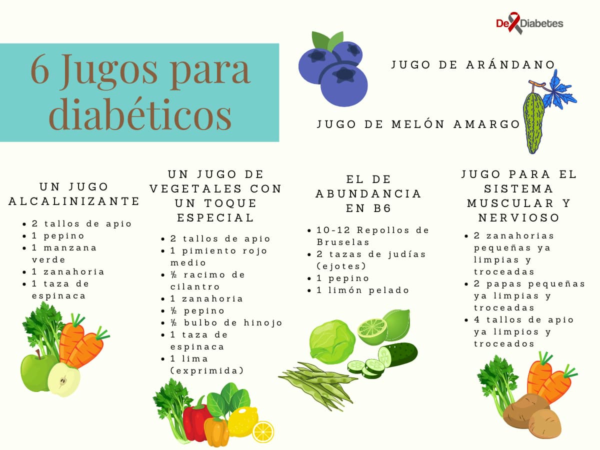 Cuáles Jugos Pueden Beber Los Diabéticos: 6 Jugos Fabulosos | DeDiabetes