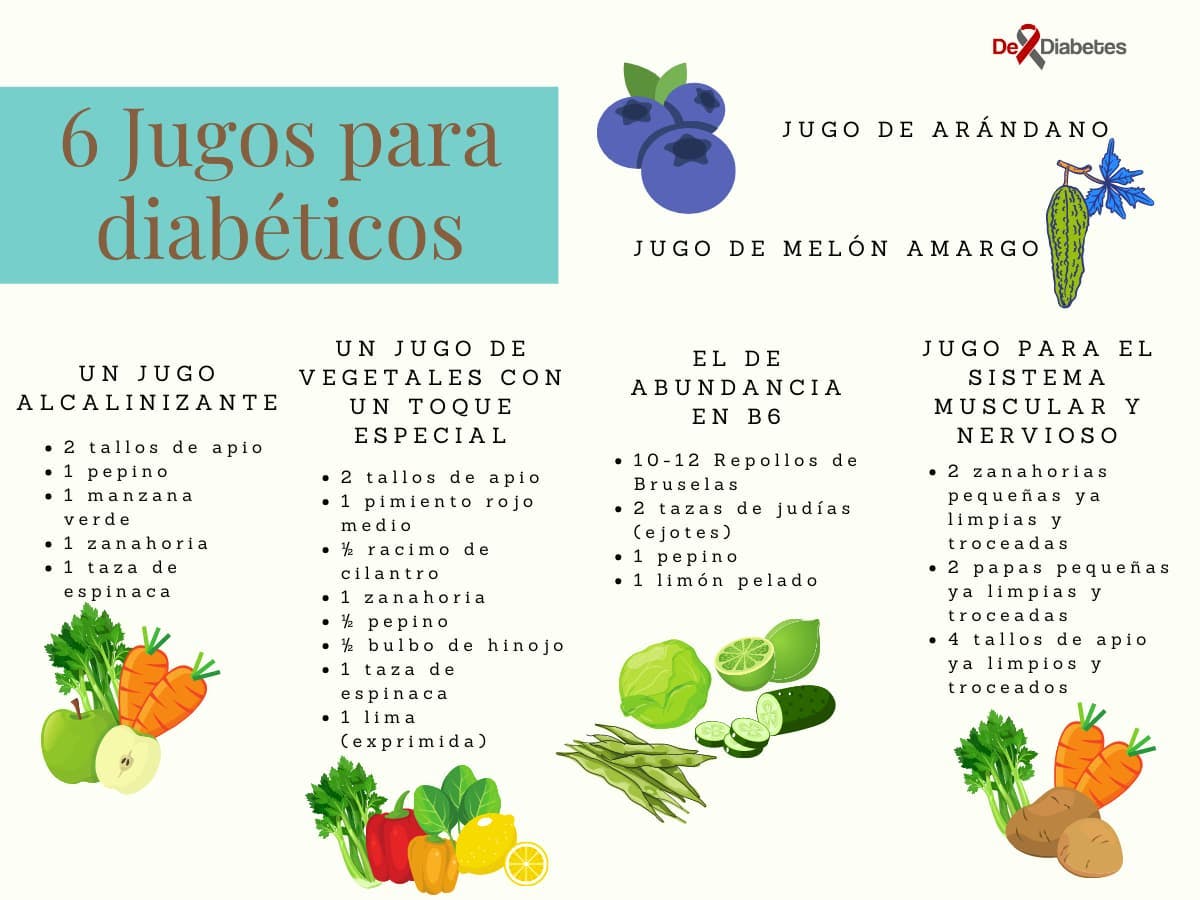 6 recomendaciones de jugos para la diabetes