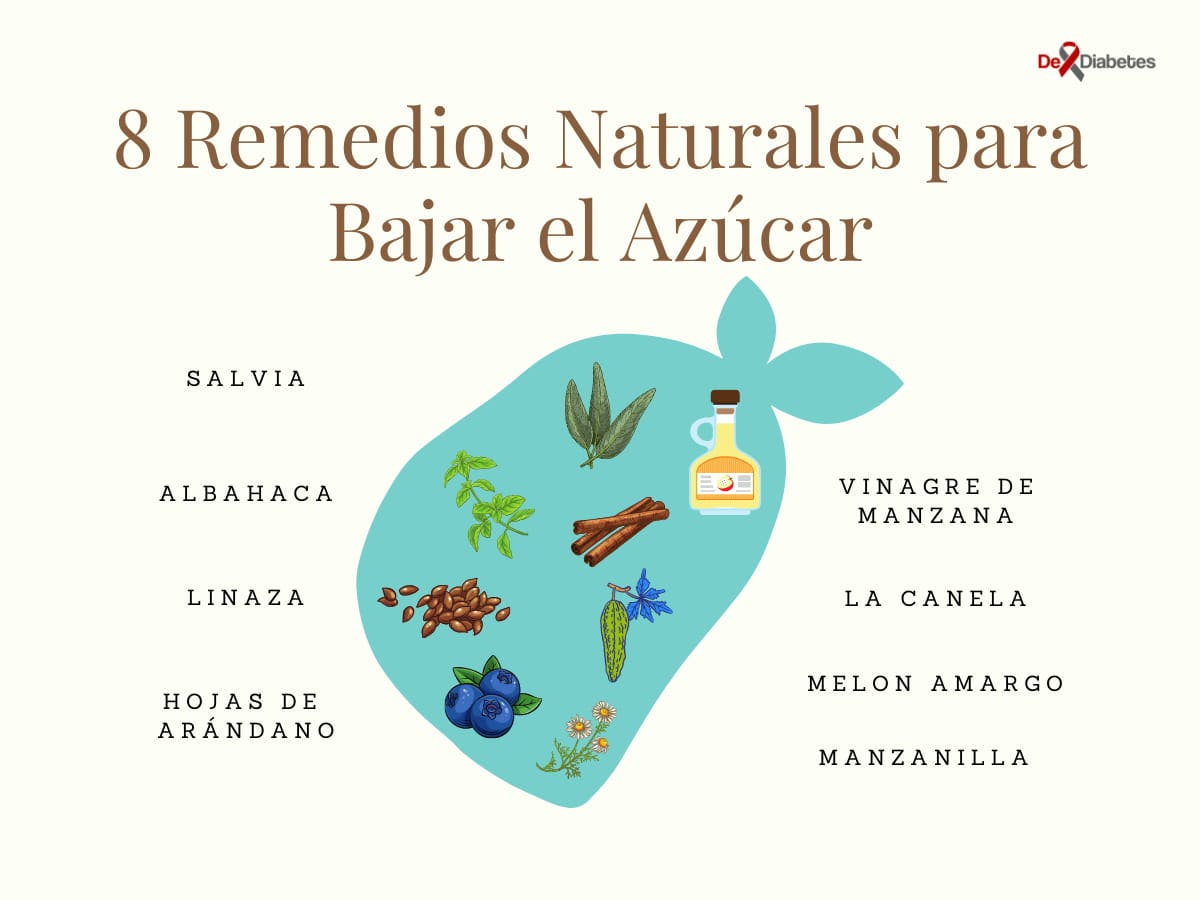 8 Remedios Caseros para Bajar el Azúcar