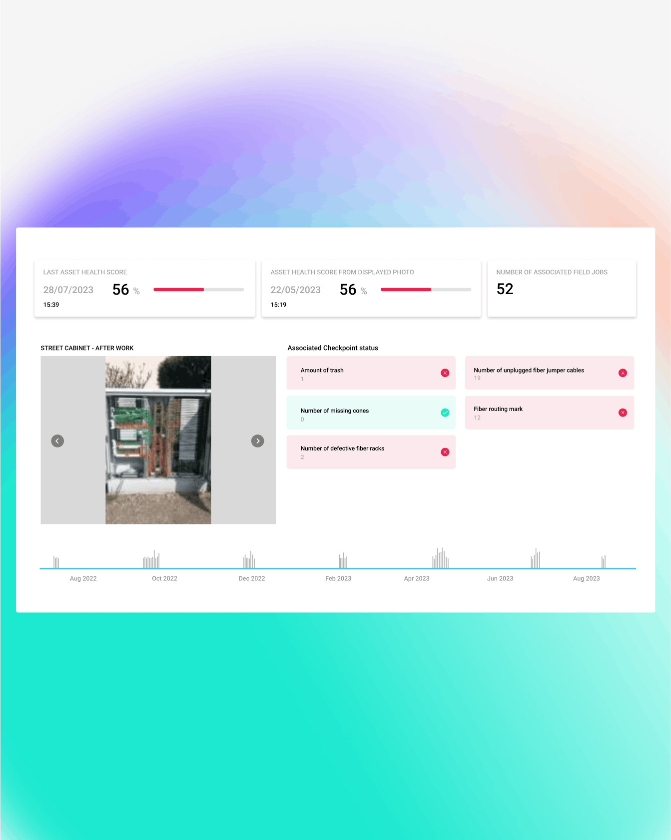 Deepomatic's platform showing four errors during an operation and one task completed correctly