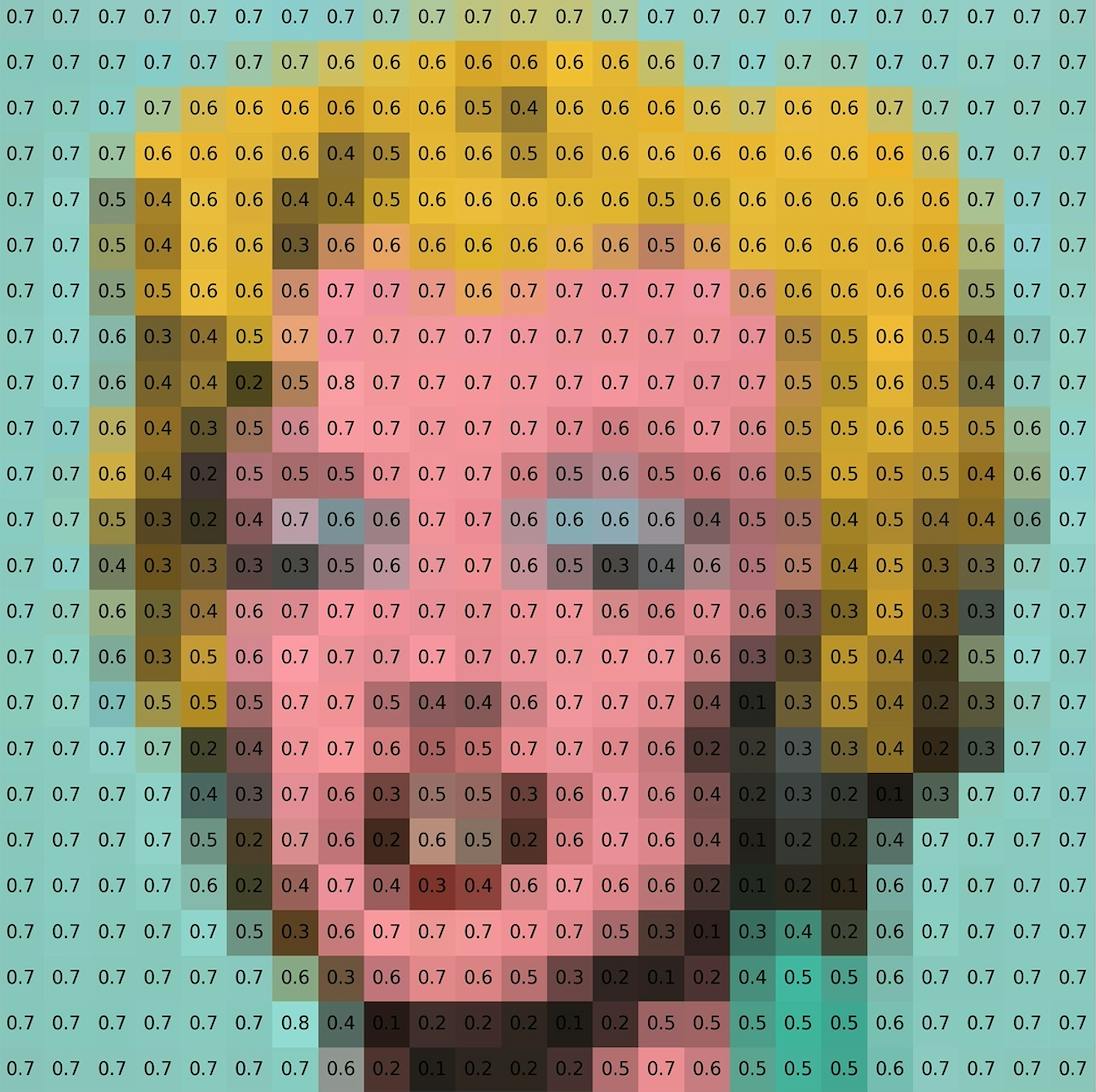 Andy Wharhol's Marilyn Diptych painting represented with 0-1 numbers showing the RGB colors