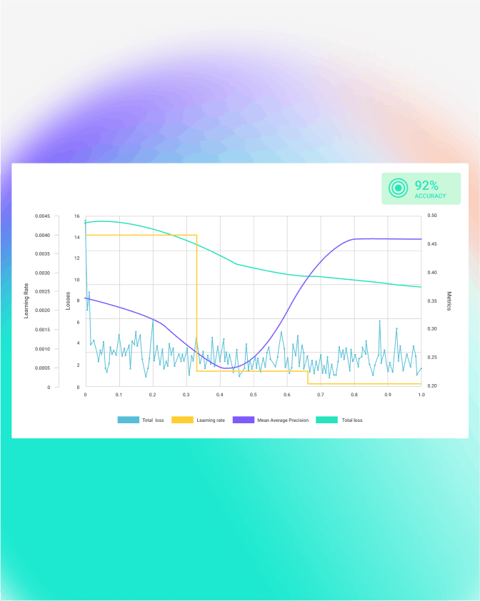 AI engine of Deepomatic platform, showing AI performance evolution