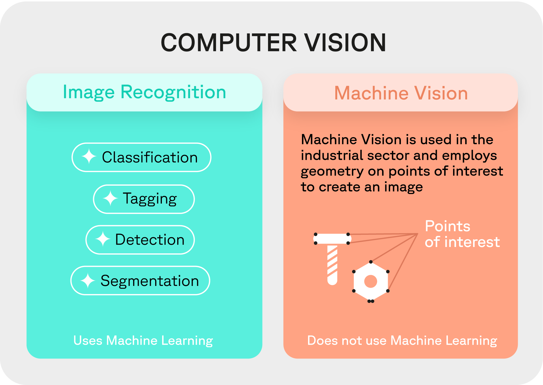 Image recognistion vs machine vision - Deepomatic