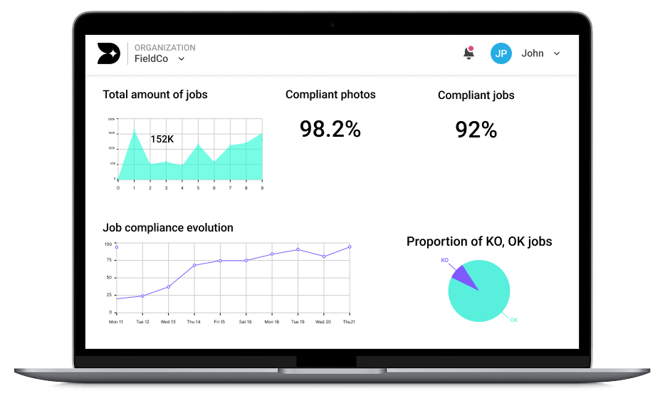 Deepomatic Insight dashboards