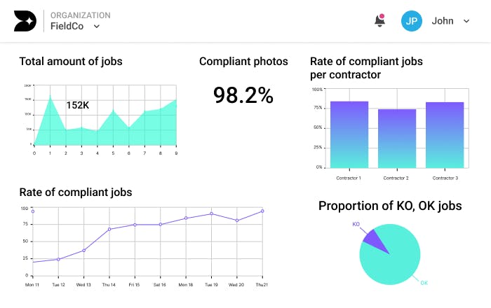 tableaux de bord des données de contrôle qualité en back-office - Plateforme de computer vision de Deepomatic