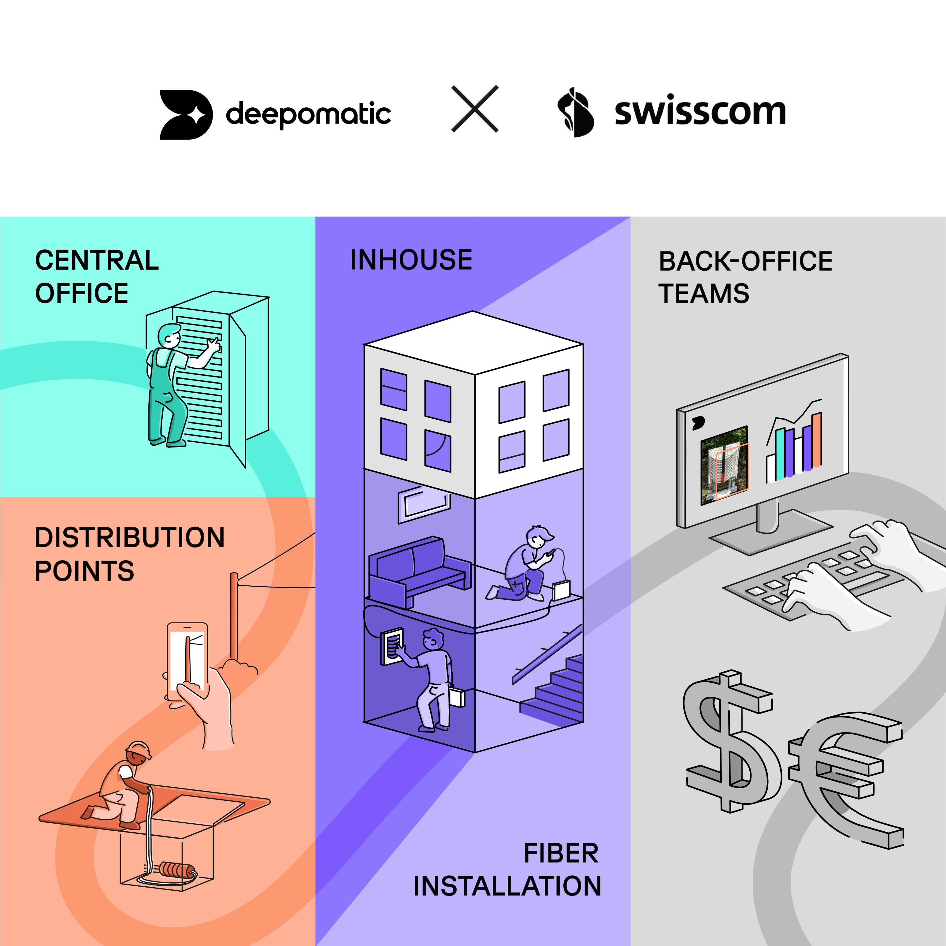 Infografik zum Projekt zwischen Swisscom und Deepomatic zur Automatisierung der Qualitätskontrolle im Glasfaserausbau