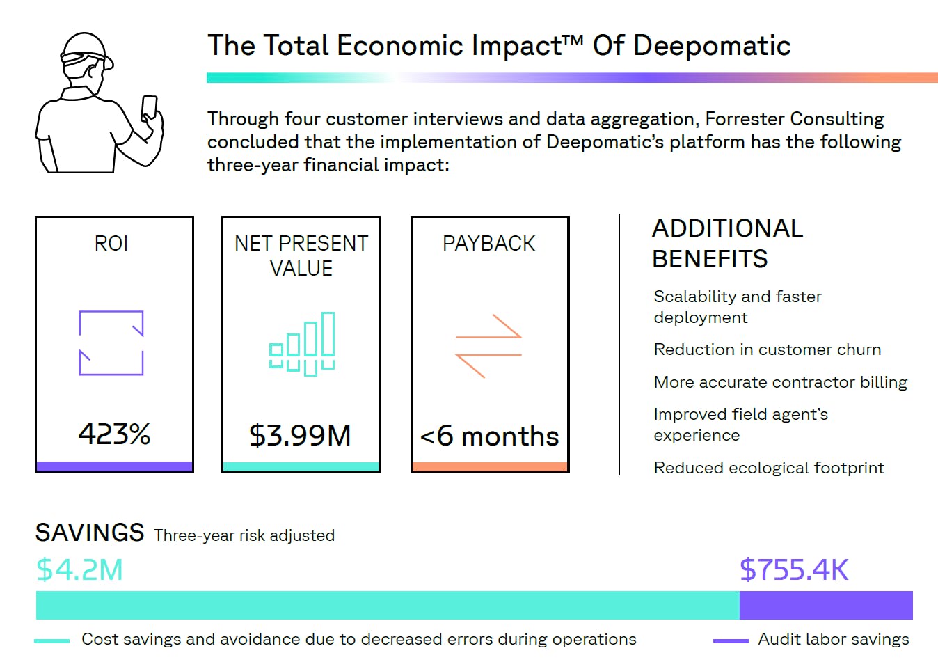 Extract from Deepomatic TEI, quantifying value of the platform