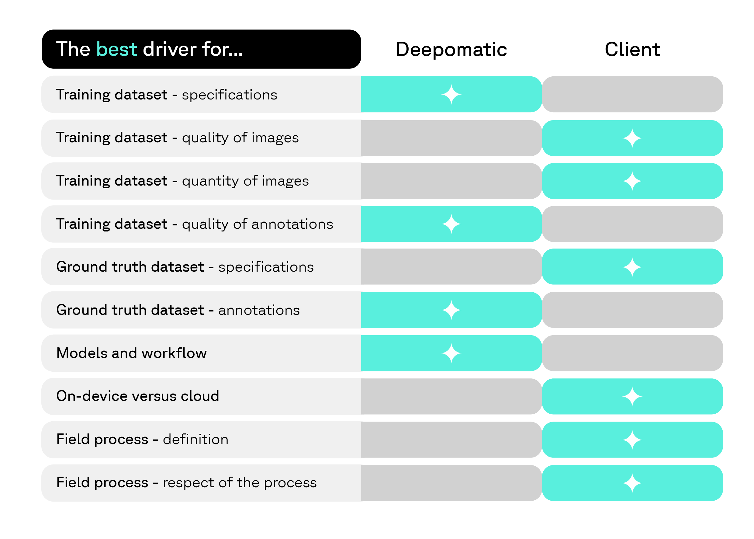 Driver Board - Deepomatic