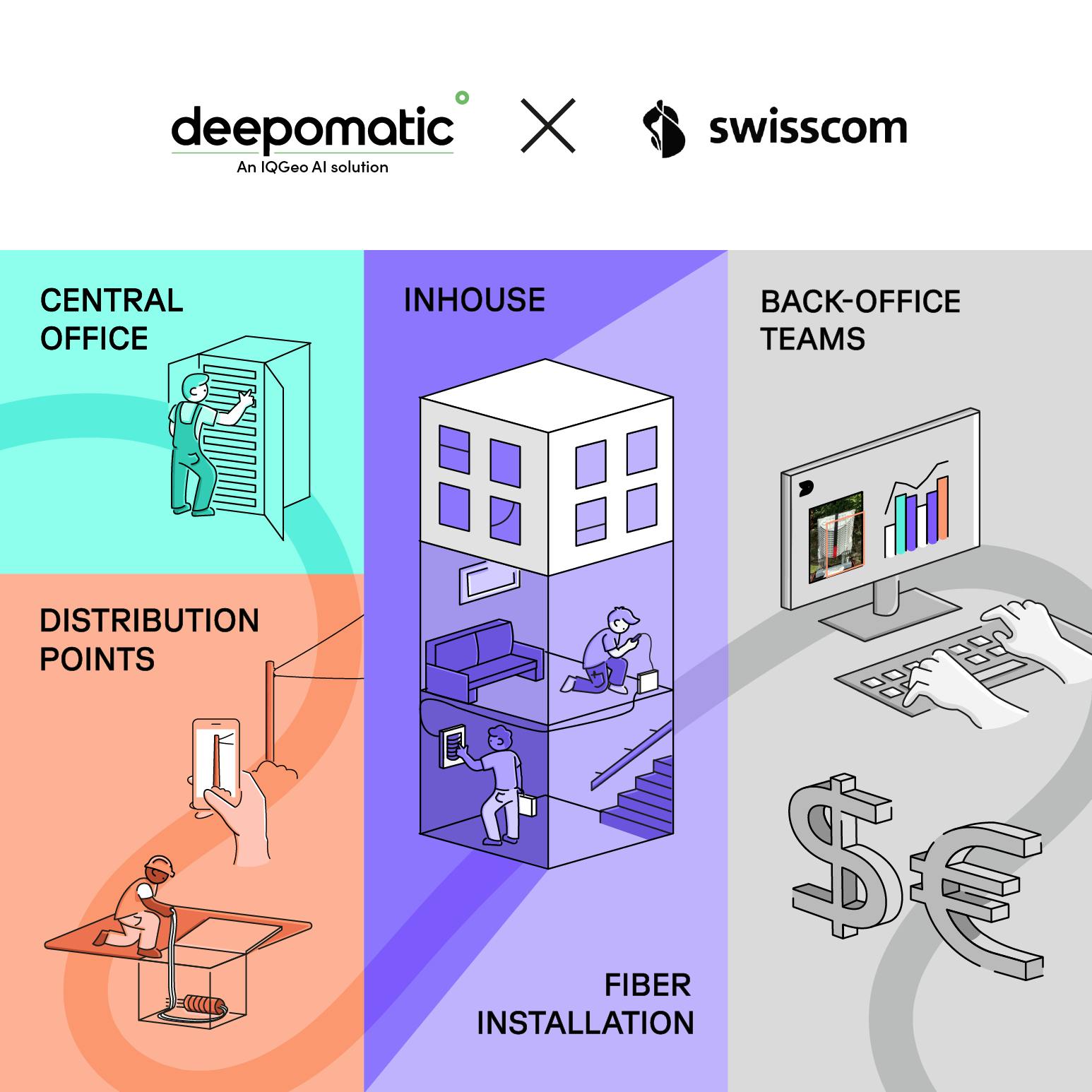 Aperçu de l'infographie sur le projet entre Swisscom et Deepomatic, pour l'automatisation du contrôle qualité dans le déploiement de la fibre optique
