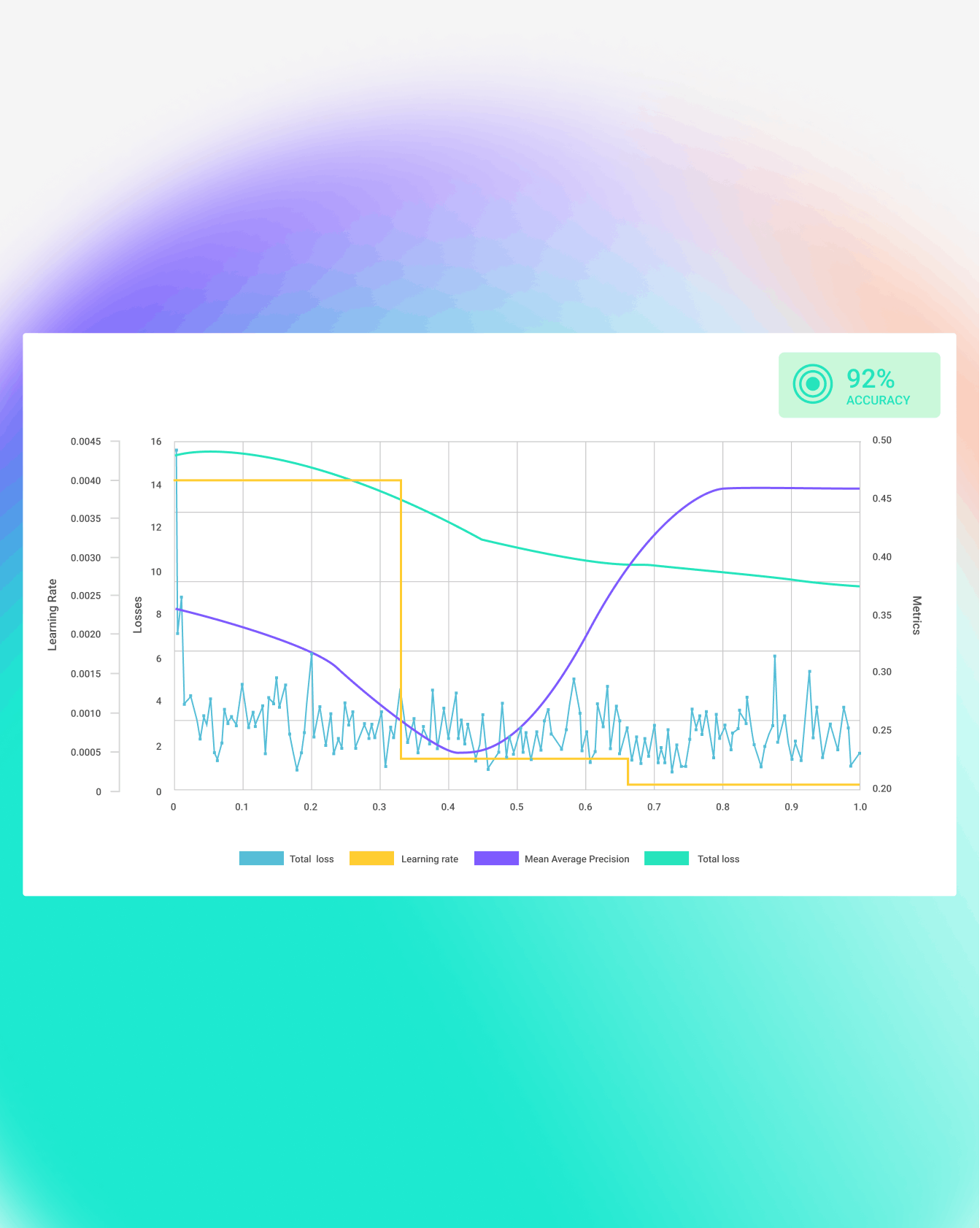 Dashboard auf der Computer Vision-Plattform von Deepomatic, das die Leistung eines Teams über Monate hinweg anzeigt