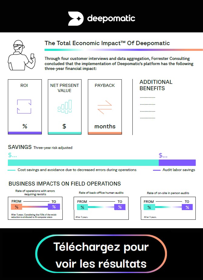 Infographie du Total Economic Impact de Deepomatic™, révélant le ROI de la plateforme et les bénéfices tangibles
