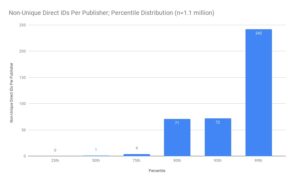 Further Investigation Into the "Dark Pool Sales House" Phenomenon