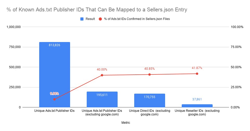 What is Sellers.json? Is it the best move forward?